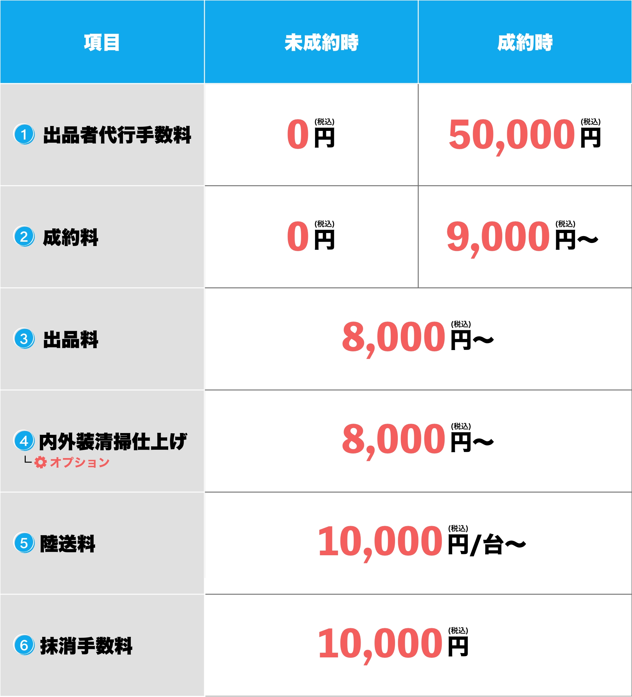 価格表